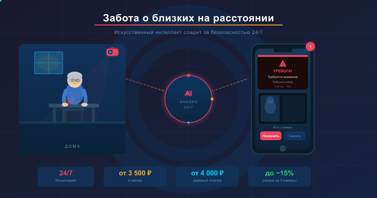 Забота о близких на расстоянии: как работает ИИ-мониторинг